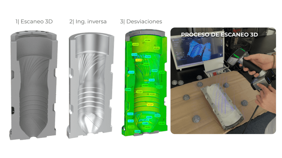 Proceso de escaneo 3D e ingeniería inversa moldes